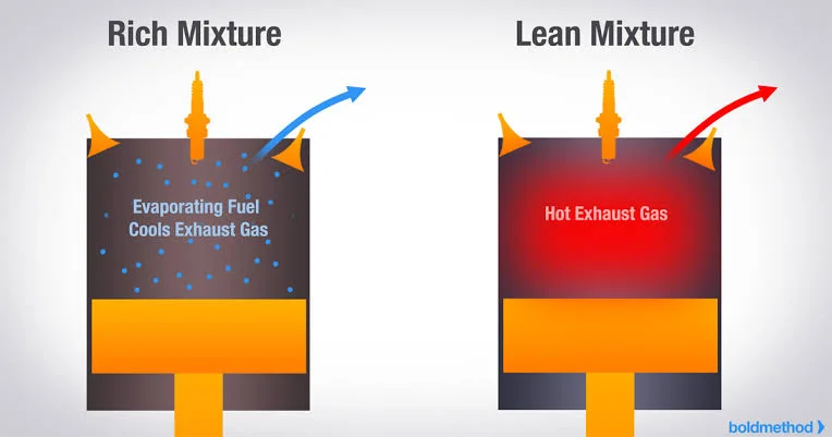 What is a Rich Air-Fuel Mixture?