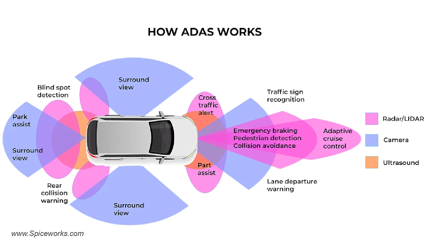 Artificial Intelligence (AI): The Brain of Autonomous Cars