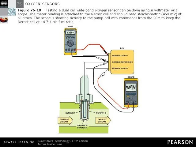 9 Symptoms of a Faulty Oxygen Sensor
