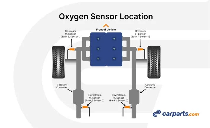 The 9 Silent Signs of a Failing Oxygen Sensor: Troubleshooting and Repair