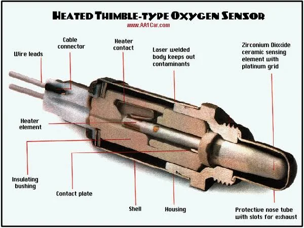 What is an Oxygen Sensor and How Does it Work?
