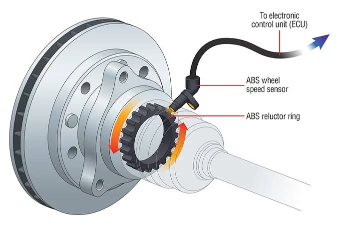 The Benefits of ABS: Why You Need This Safety Feature in Your Car