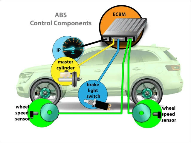 How to Drive with ABS