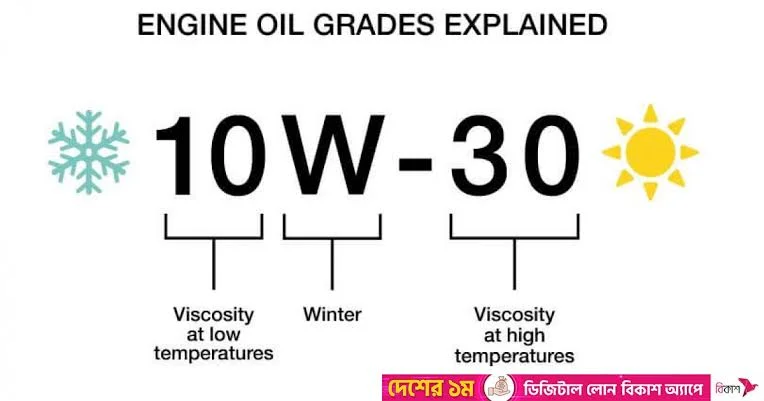 Factors to Consider When Choosing Oil for Older Diesel Engines