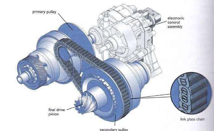The Challenges of CVT Gearboxes: Professional Repairs