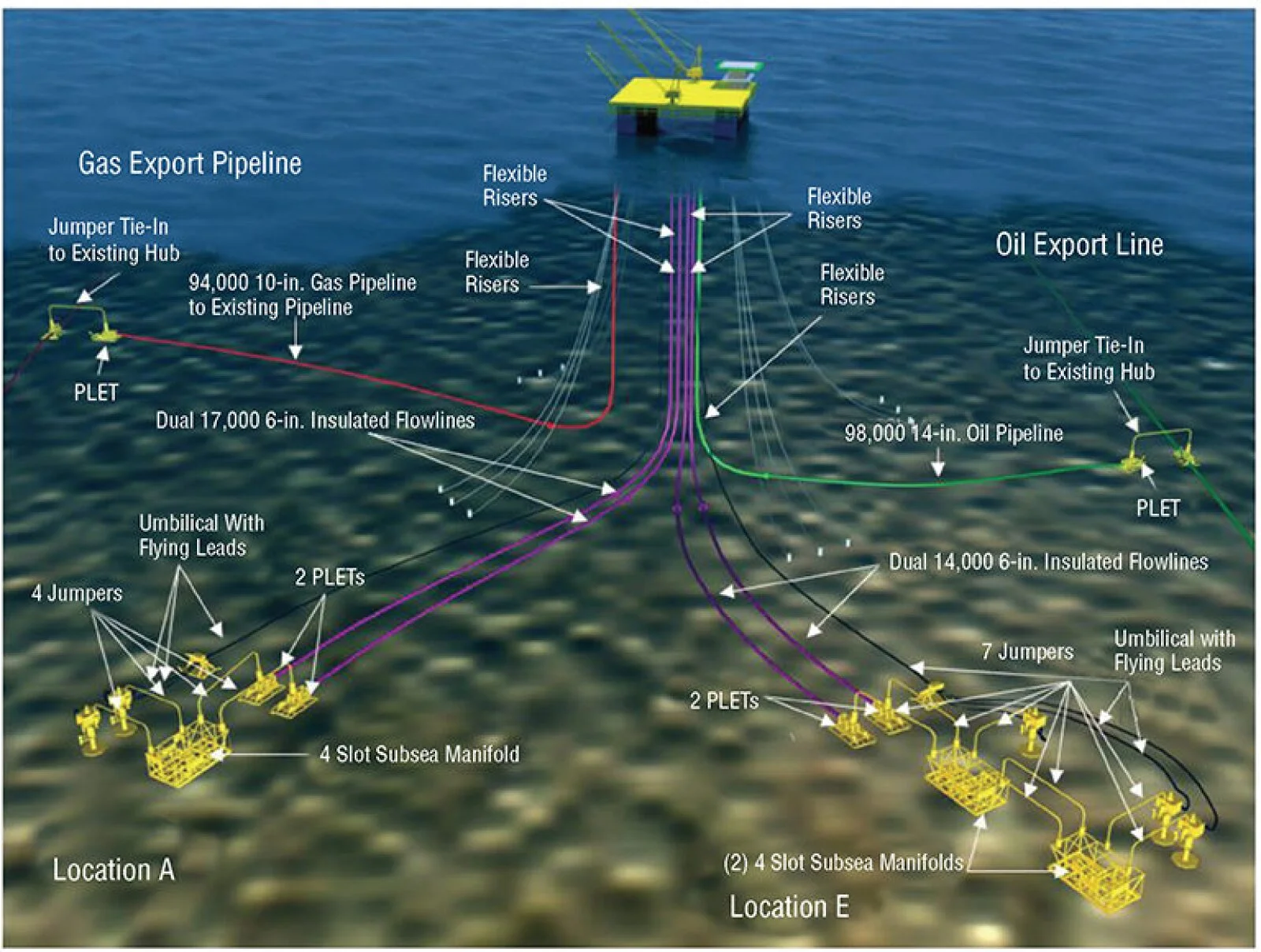 The Challenges of Operating a Deep-Sea Oil Rig: Infrastructure Challenges