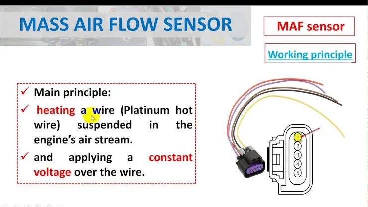 Step 2: Checking Sensor Readings (Requires a Scan Tool) Step 2: Checking Sensor Readings (Requires a Scan Tool)