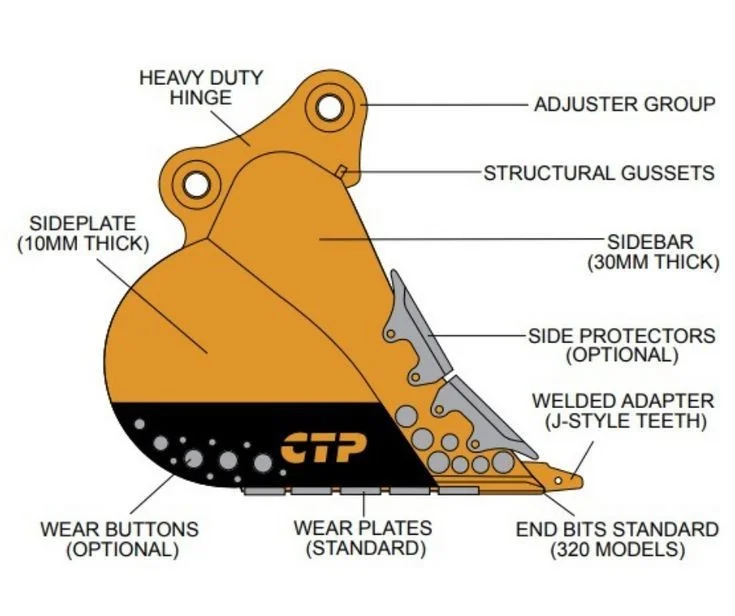 The Complete Guide to the Major Parts of an Excavator: Bucket