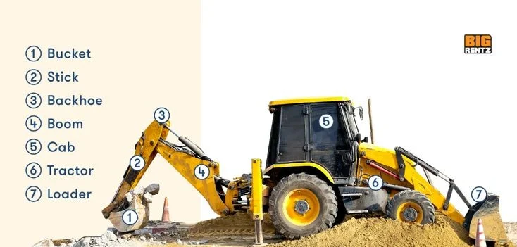 The Complete Guide to the Major Parts of an Excavator: Hydraulic System
