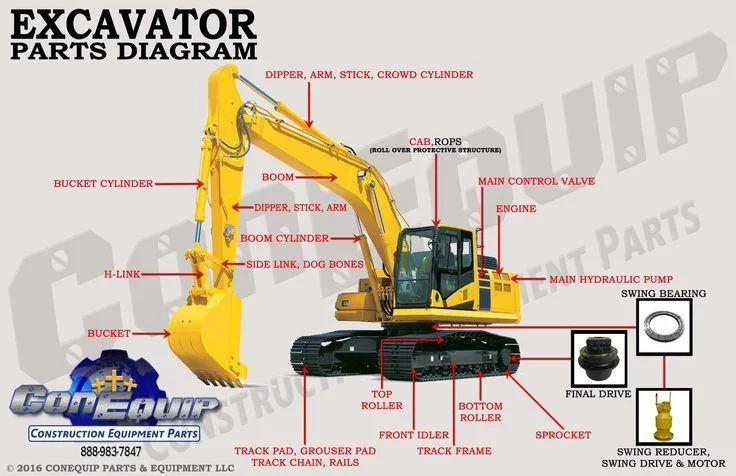 The Complete Guide to the Major Parts of an Excavator: ROPS