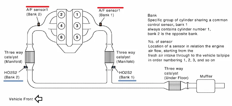 Oxygen Sensors