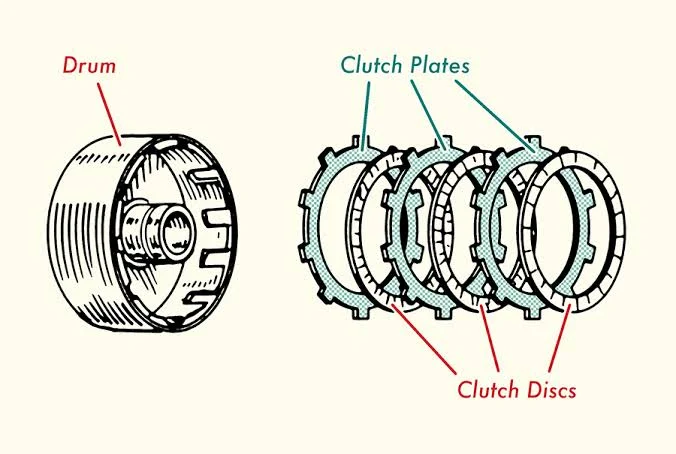 The Consequences of Engaging Reverse Gear While Moving Forward: Automatic Transmission