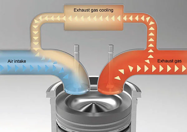 The Evolution of Exhaust Gas Recirculation (EGR): Reducing Emissions, Enhancing Efficiency The Evolution of Exhaust Gas Recirculation (EGR): Reducing Emissions, Enhancing Efficiency