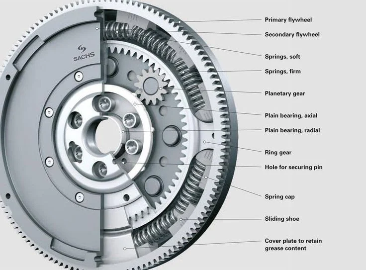 The Flywheel: Understanding Its Parts, Functions, and Importance