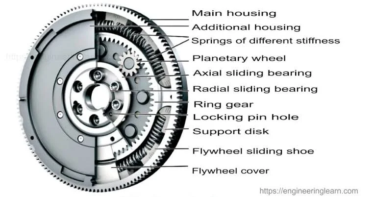 Parts of a Flywheel
