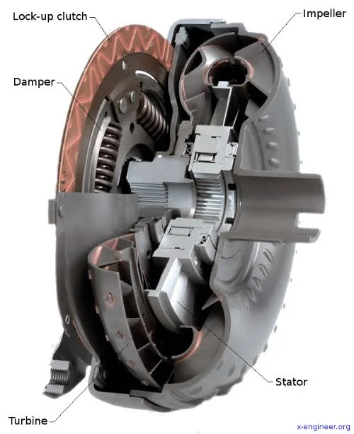 Can a torque converter be repaired, or does it need to be replaced?