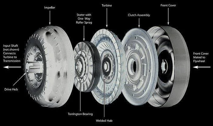 Common problems associated with torque converters