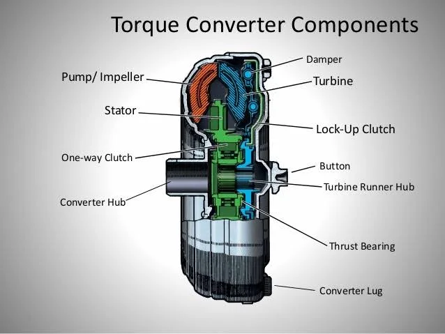 How does a torque converter work?