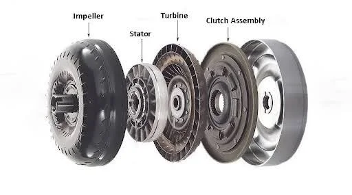 Main parts of a Torque Converter