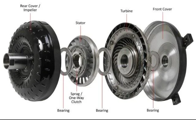 Main parts of a Torque Converter