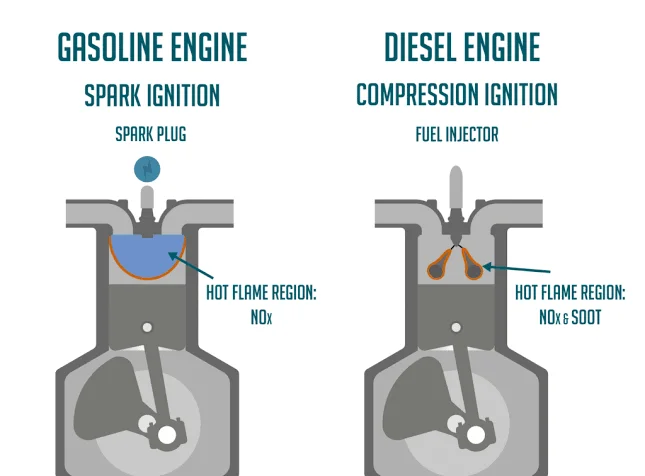 The Heart of Your Car: Combustion Engine Types The Heart of Your Car: Combustion Engine Types