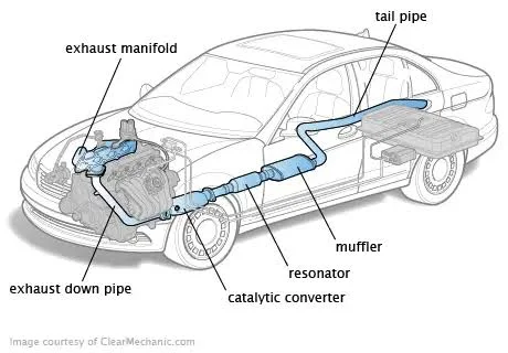 The Heart of Your Car: Exhaust System The Heart of Your Car: Exhaust System