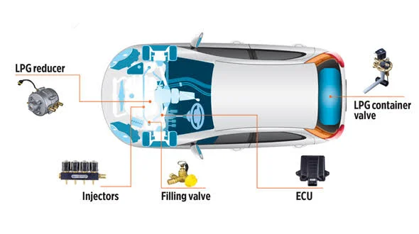The Hidden Dangers of LPG Conversion for Vehicles The Hidden Dangers of LPG Conversion for Vehicles