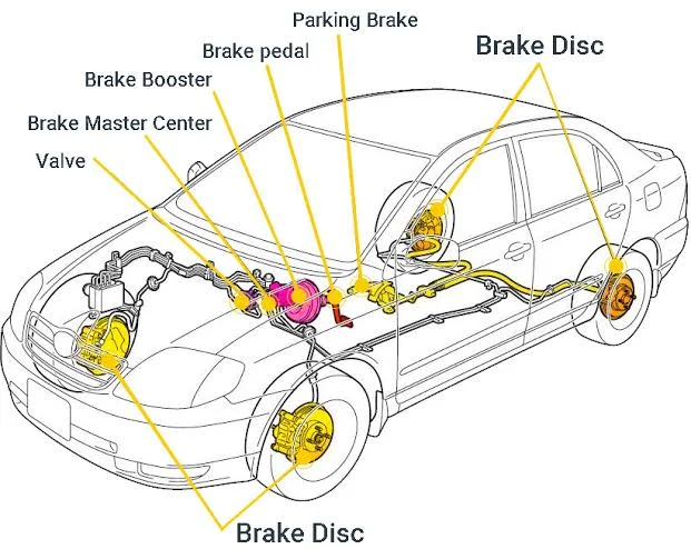 The Hidden Truth About Why Rear Brake Pads Wear Out So Quickly: Improper Maintenance The Hidden Truth About Why Rear Brake Pads Wear Out So Quickly: Improper Maintenance