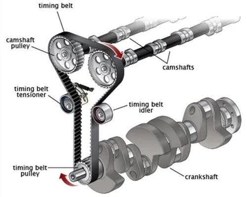 The Importance of Timing Belt Replacement: Preventing Engine Damage and Costly Repairs