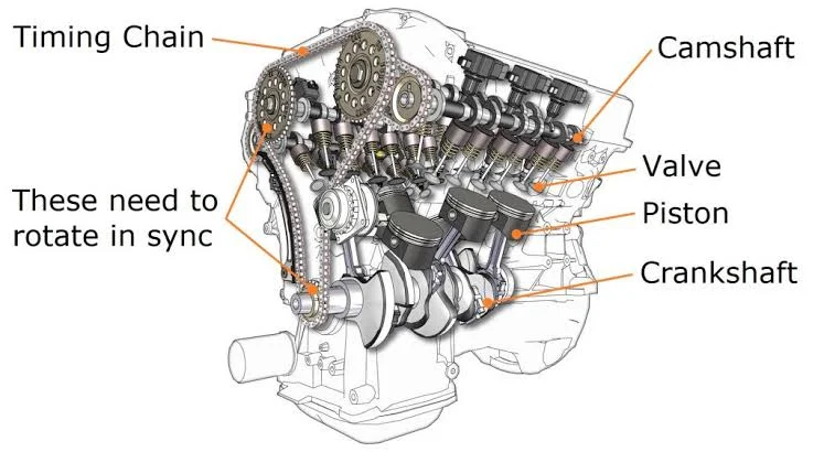 Maintaining Your Timing Chain