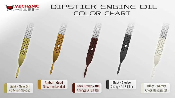 The Oil Change Dilemma: Mileage-Based Oil Changes The Oil Change Dilemma: Mileage-Based Oil Changes