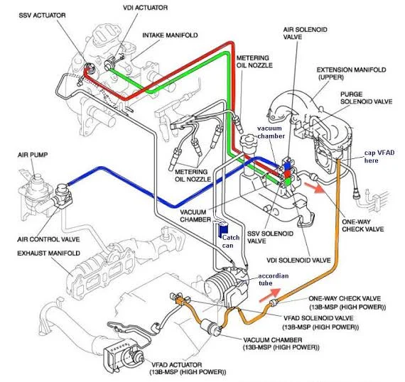 The Role of Vacuum Pipes in Engine Functionality: A Comprehensive Guide