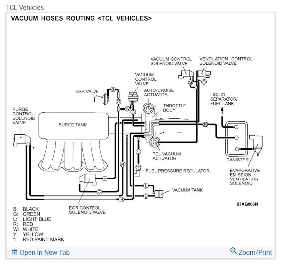 Why are Vacuum Pipes Important?