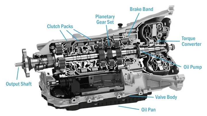 Different types of ATF