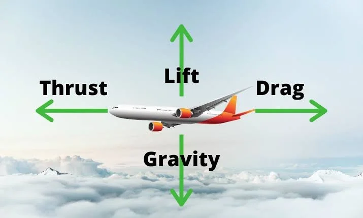 Lift: The Upward Force