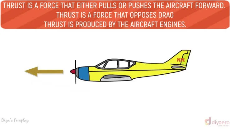 Thrust: The Forward Force