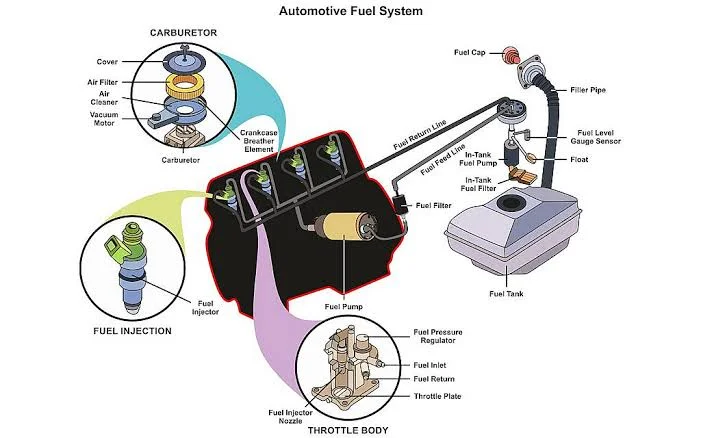 The Secret to a Long-Lasting Engine: Fuel