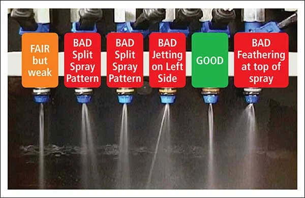 The Significance of Clean and Balanced Fuel Injectors The Significance of Clean and Balanced Fuel Injectors