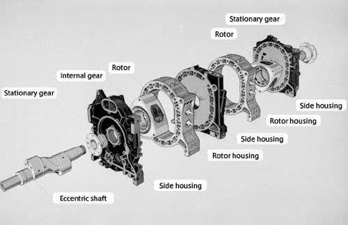 The Wankel Rotary Engine: Compact, Smooth, and Powerful The Wankel Rotary Engine: Compact, Smooth, and Powerful
