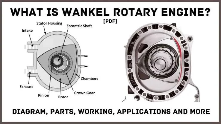 The Wankel Rotary Engine: Compact, Smooth, and Powerful The Wankel Rotary Engine: Compact, Smooth, and Powerful