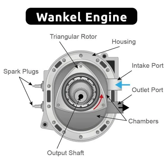 The Wankel Rotary Engine: Compact, Smooth, and Powerful The Wankel Rotary Engine: Compact, Smooth, and Powerful