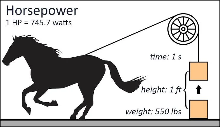This is How to Calculate Your Car's Horsepower from RPM: What is Horsepower? This is How to Calculate Your Car's Horsepower from RPM: What is Horsepower?
