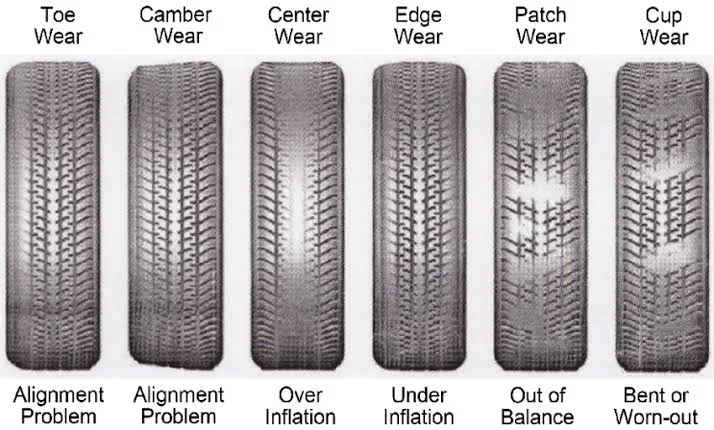 Tire Talk: Extending Tire Longevity Tire Talk: Extending Tire Longevity