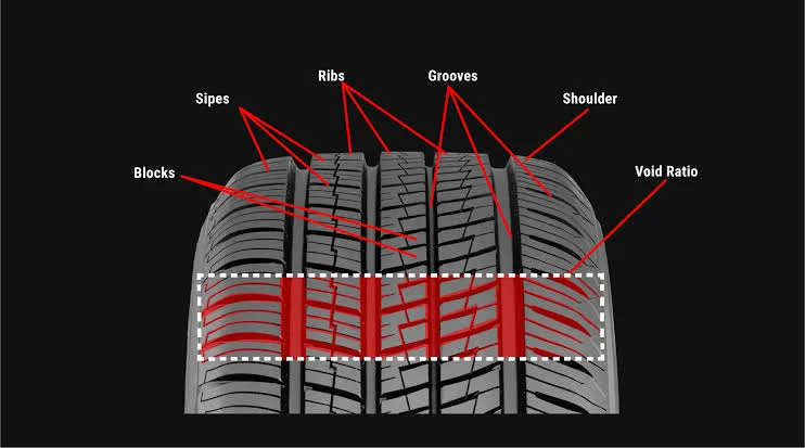 Tire Talk: Understanding Tread Patterns Tire Talk: Understanding Tread Patterns