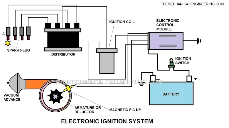 Ignition system Ignition system