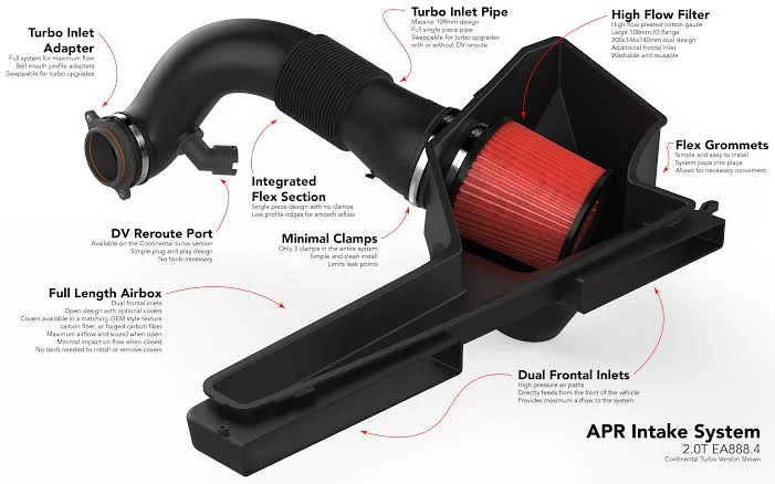 Air intake system Air intake system