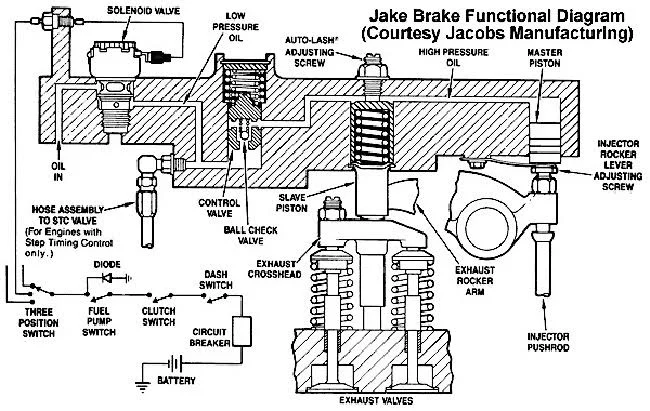 Top Tips for Engine Break-In Procedures