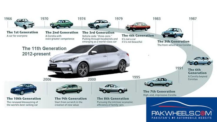 Toyota: A Leader in Reliable and Efficient Cars - Explore the Most Popular Models