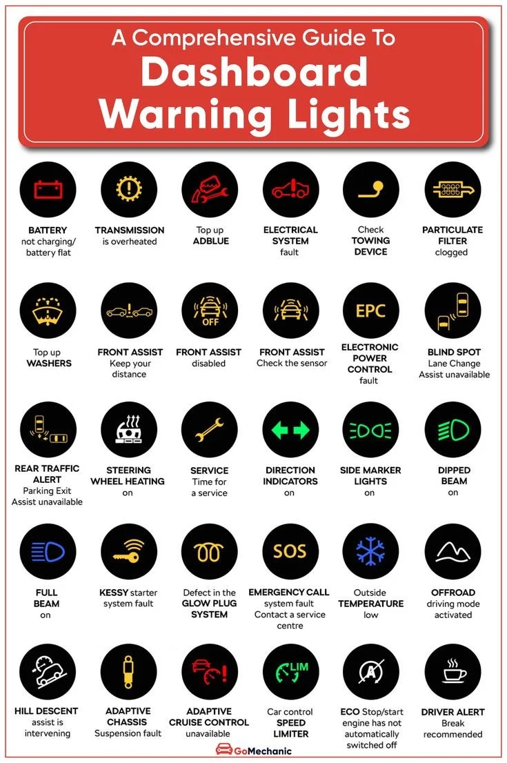 3. Oil Pressure Warning Light 3. Oil Pressure Warning Light
