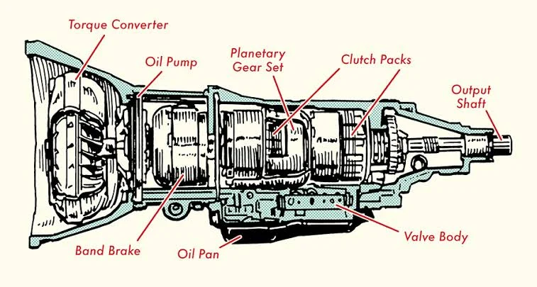 What Is a Transmission and How Does It Work? What Is a Transmission and How Does It Work?